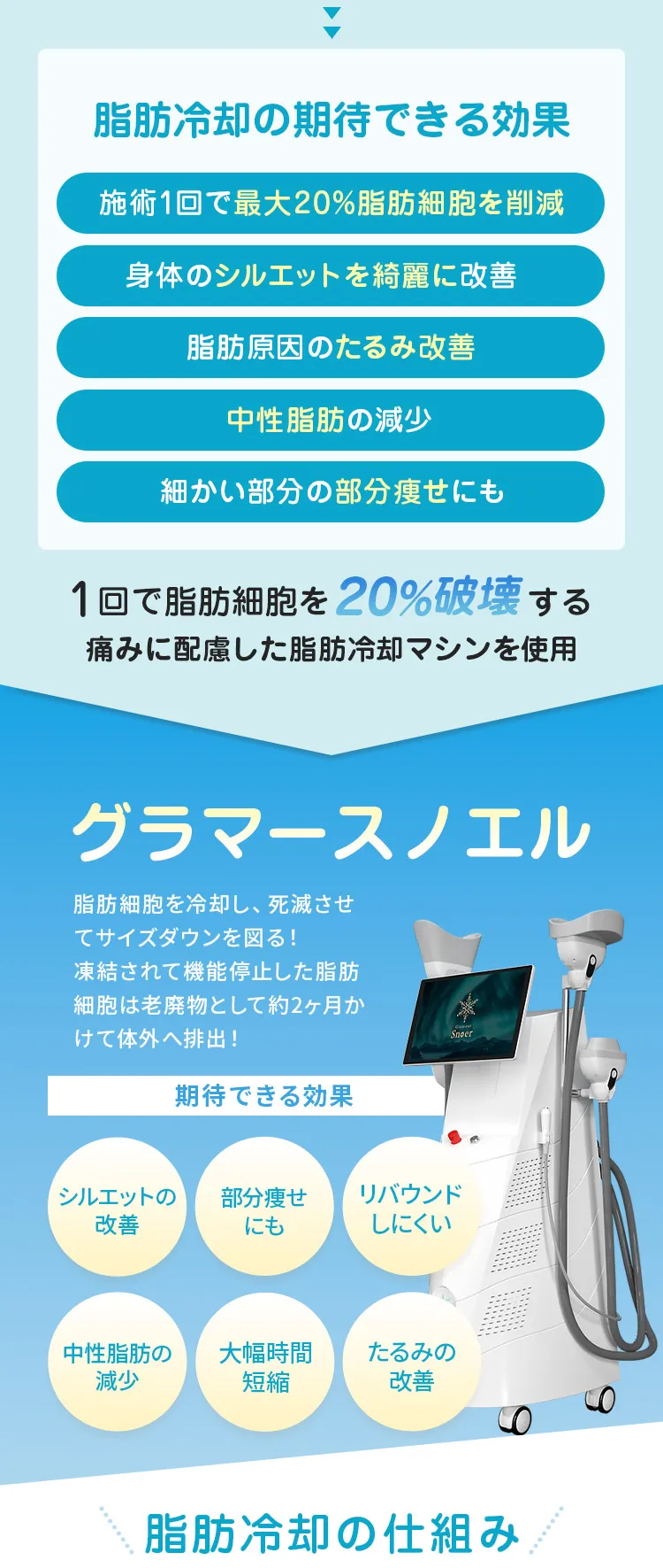 脂肪冷却の効果