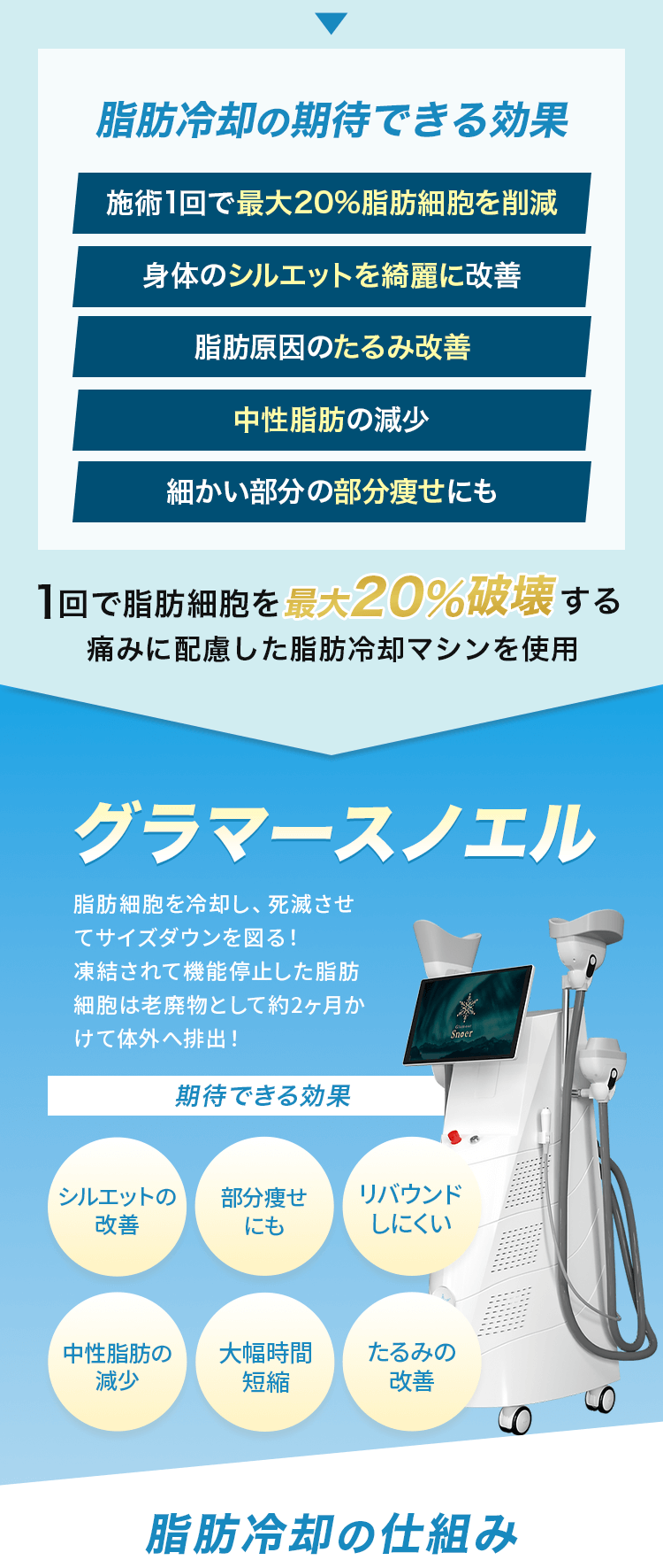 脂肪冷却の効果