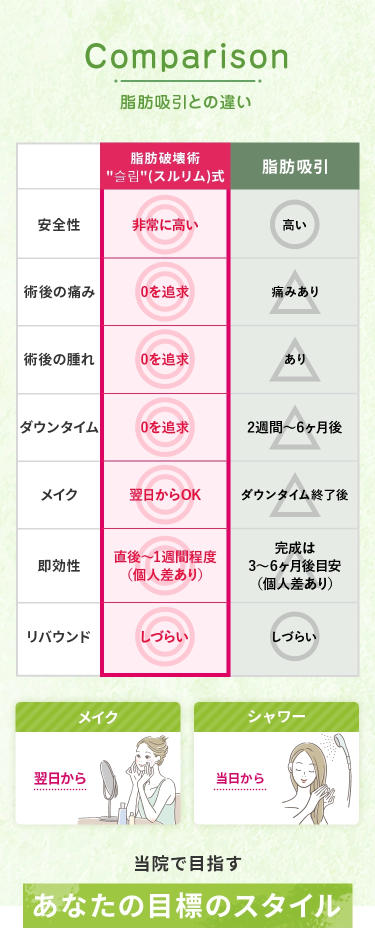 脂肪吸引との違い
