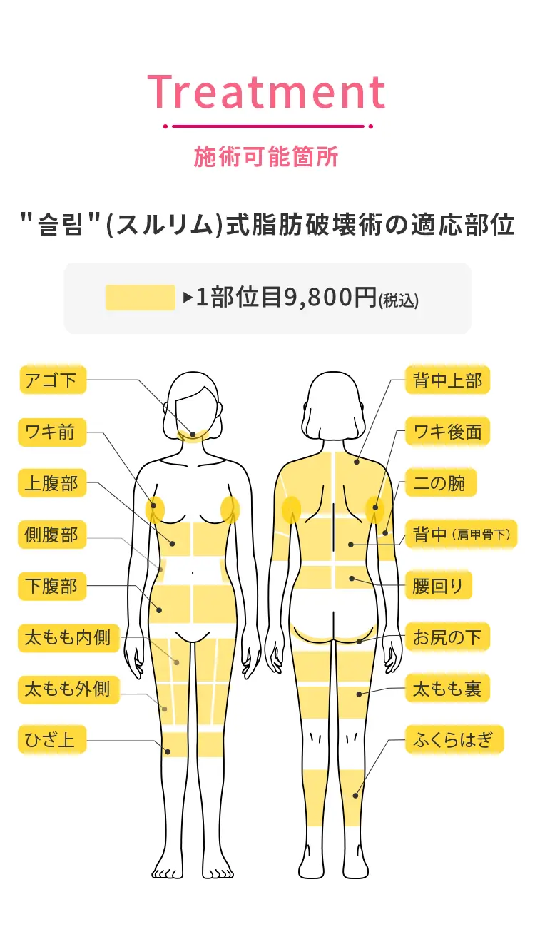 施術可能箇所