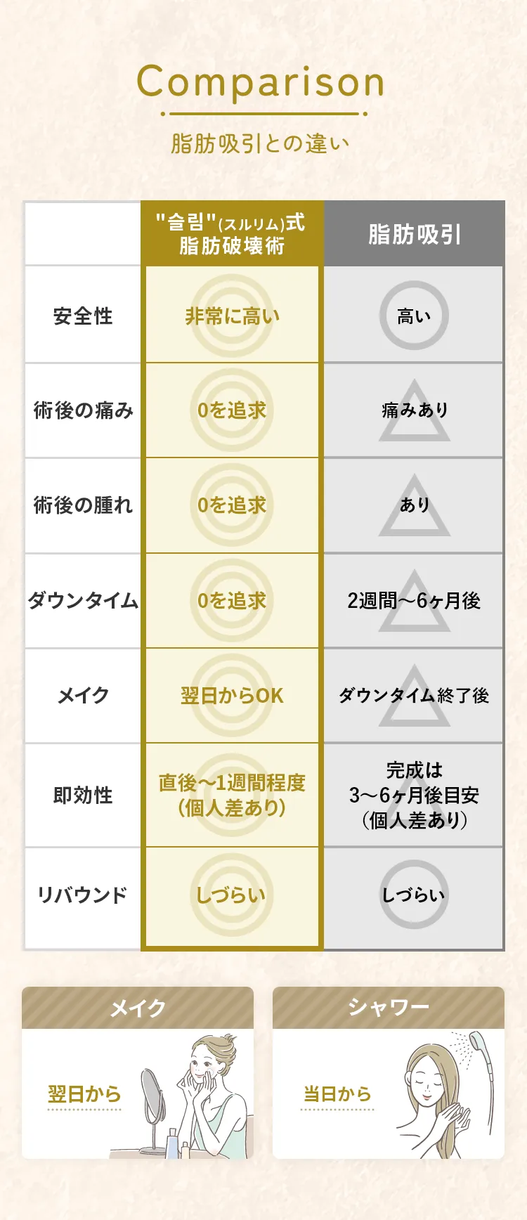 脂肪吸引との違い