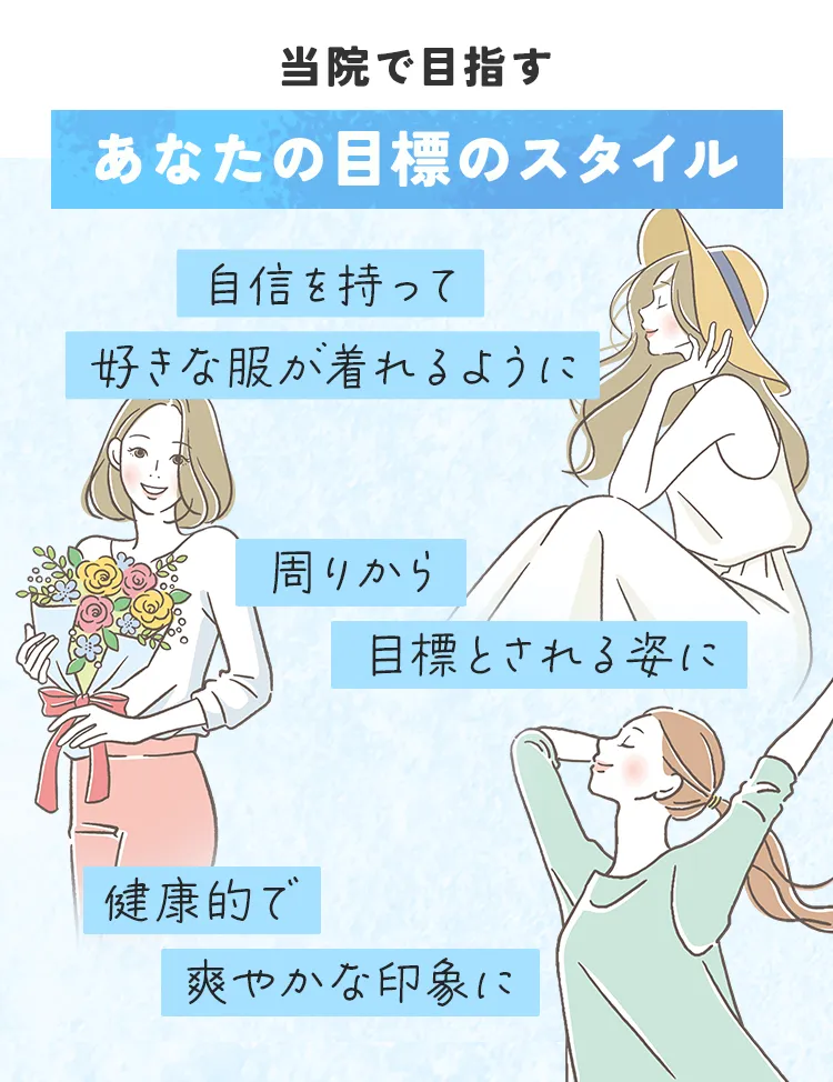 当院で目指すあなたの目標のスタイル
