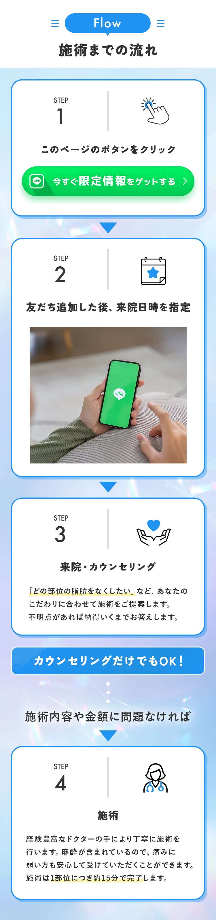 施術までの流れ