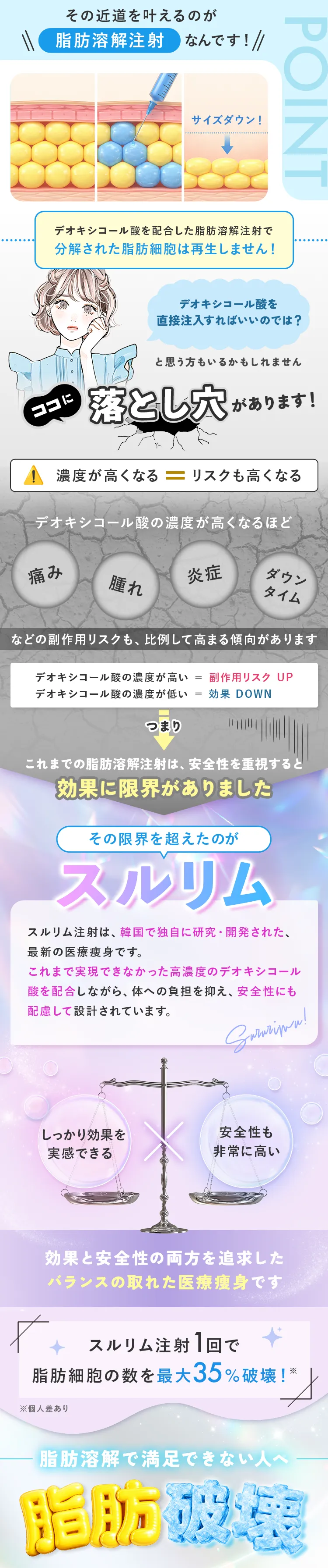 その近道を叶えるのが脂肪溶解注射なんです！