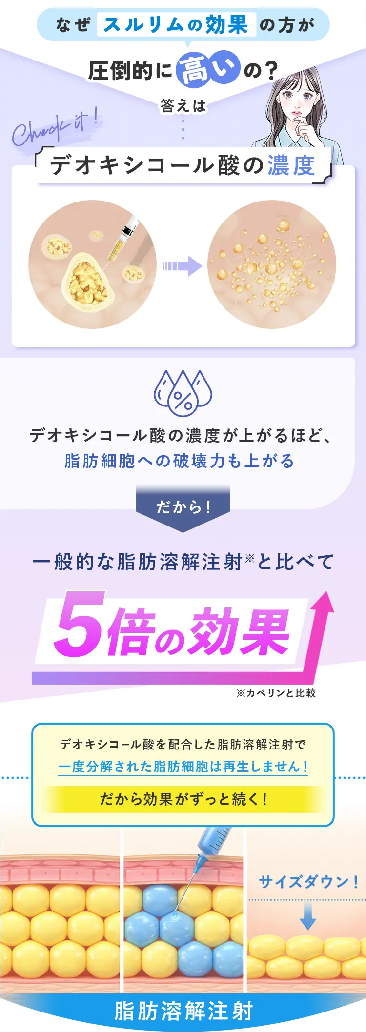 なぜここまで差が出るの？