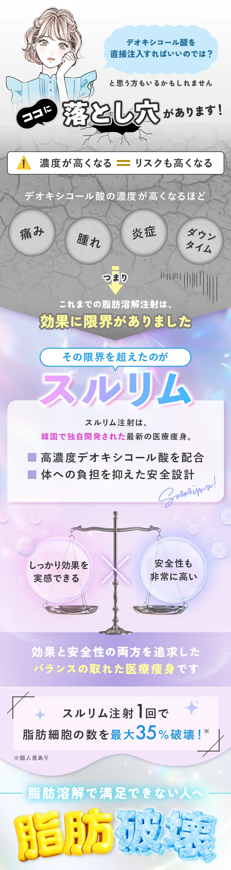 その近道を叶えるのが脂肪溶解注射なんです！