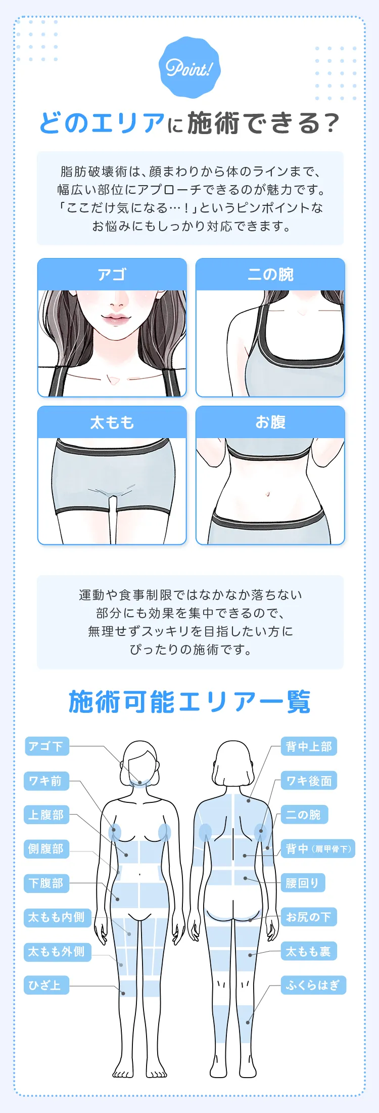 どのエリアに施術できる？