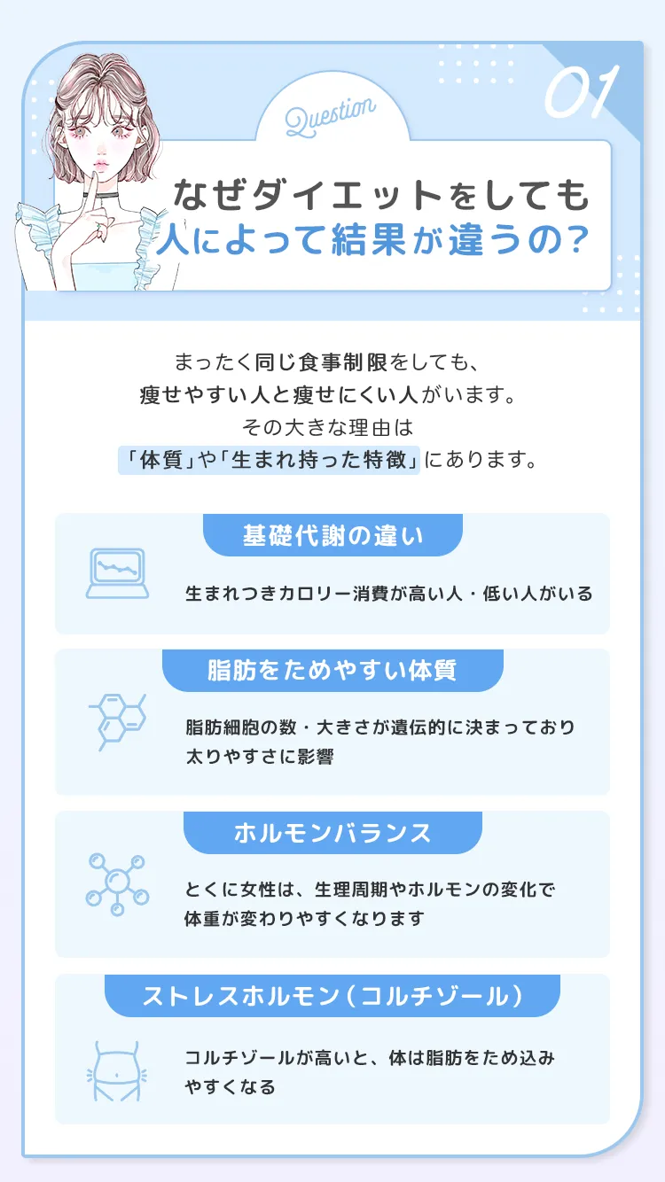 なぜダイエットをしても人によって結果が違うの？