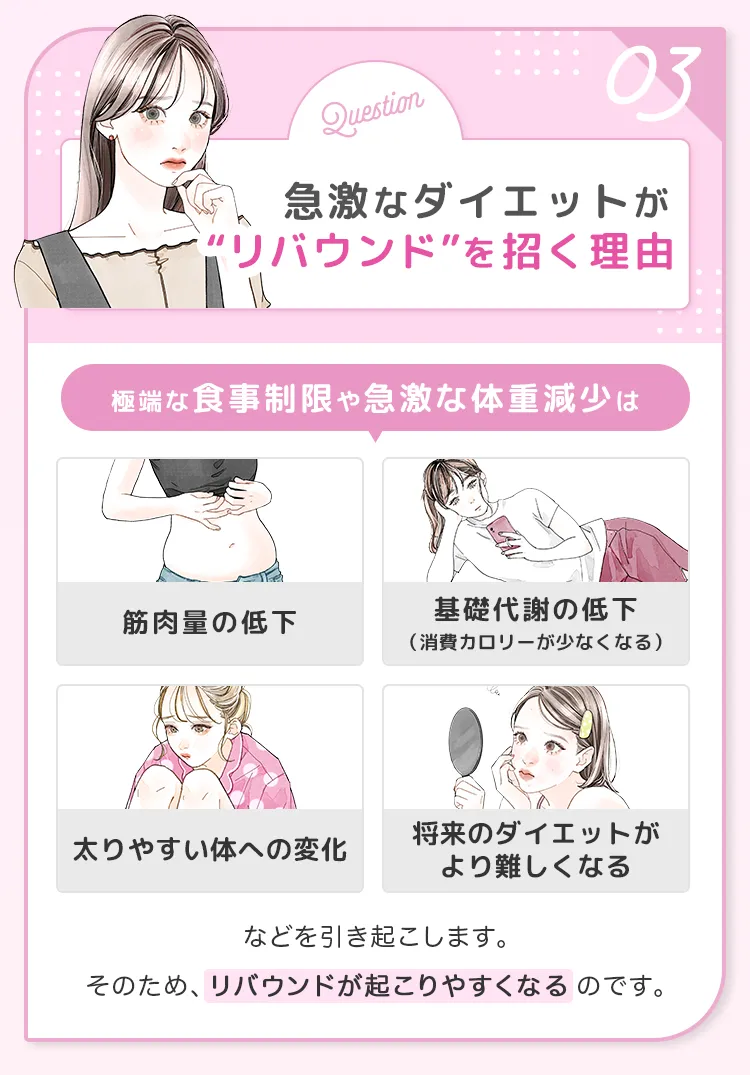急激なダイエットがリバウンドにつながる？！