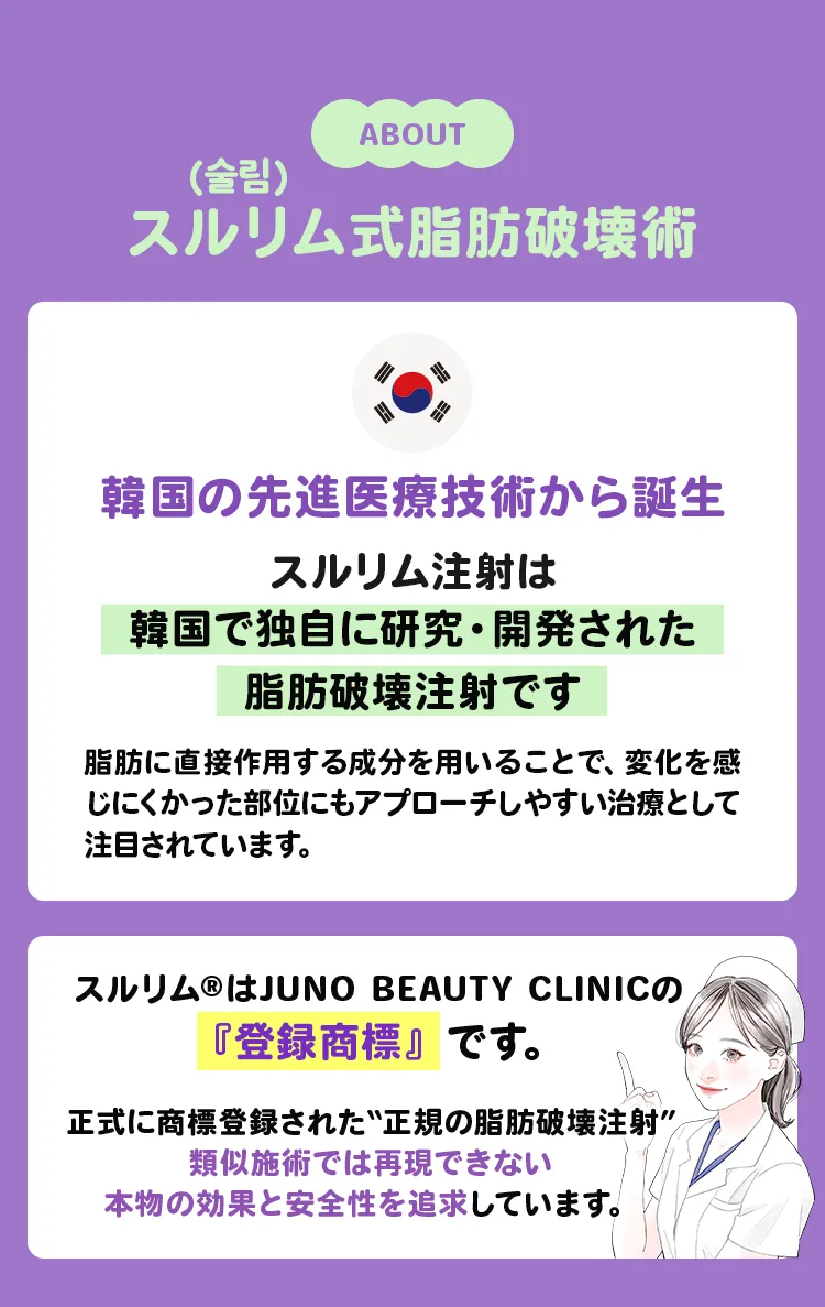 スルリム（슬림）式脂肪破壊注射