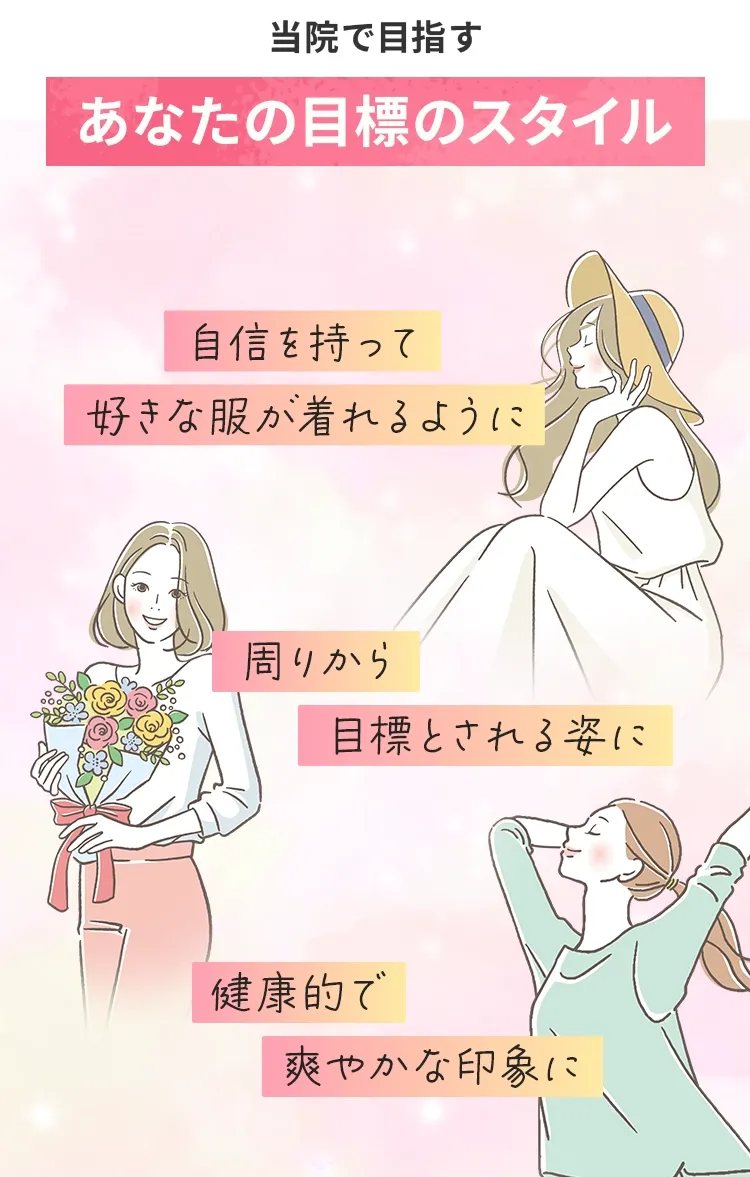 当院で目指すあなたの目標のスタイル