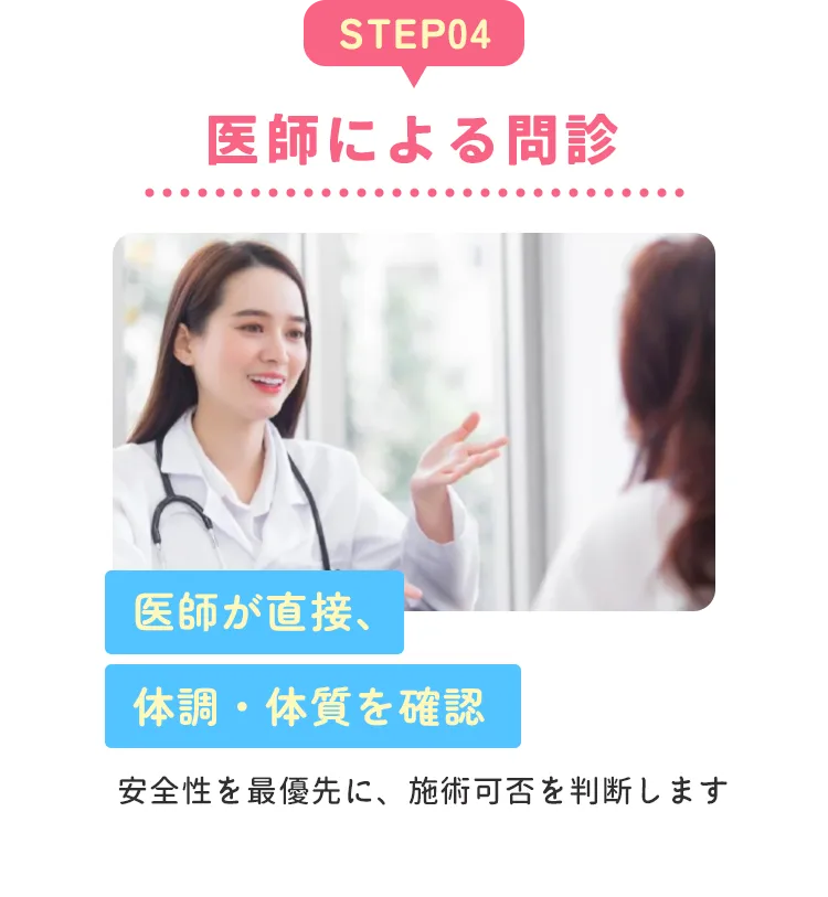医師による問診
